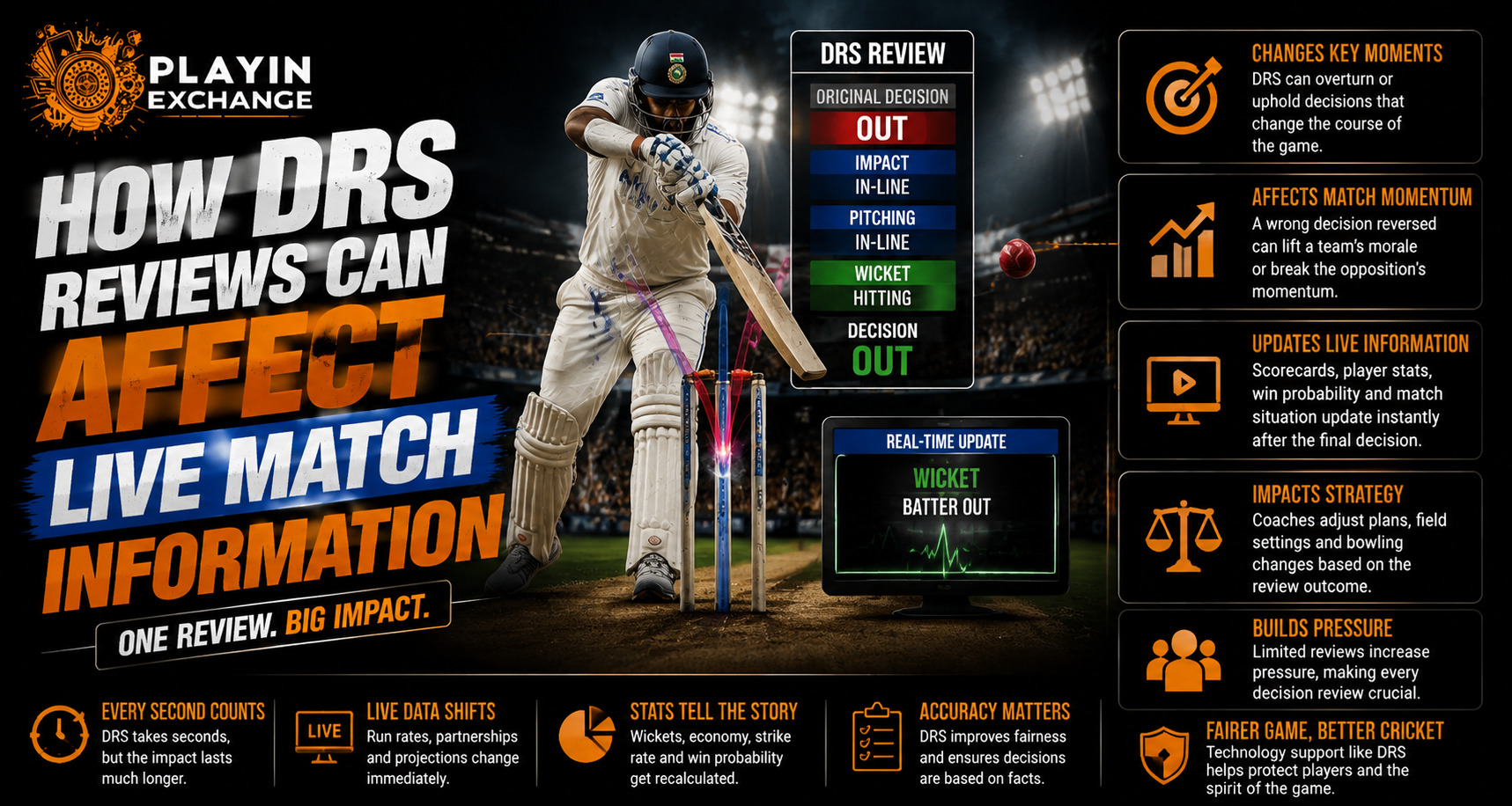 How DRS Reviews Can Affect Live Match Information