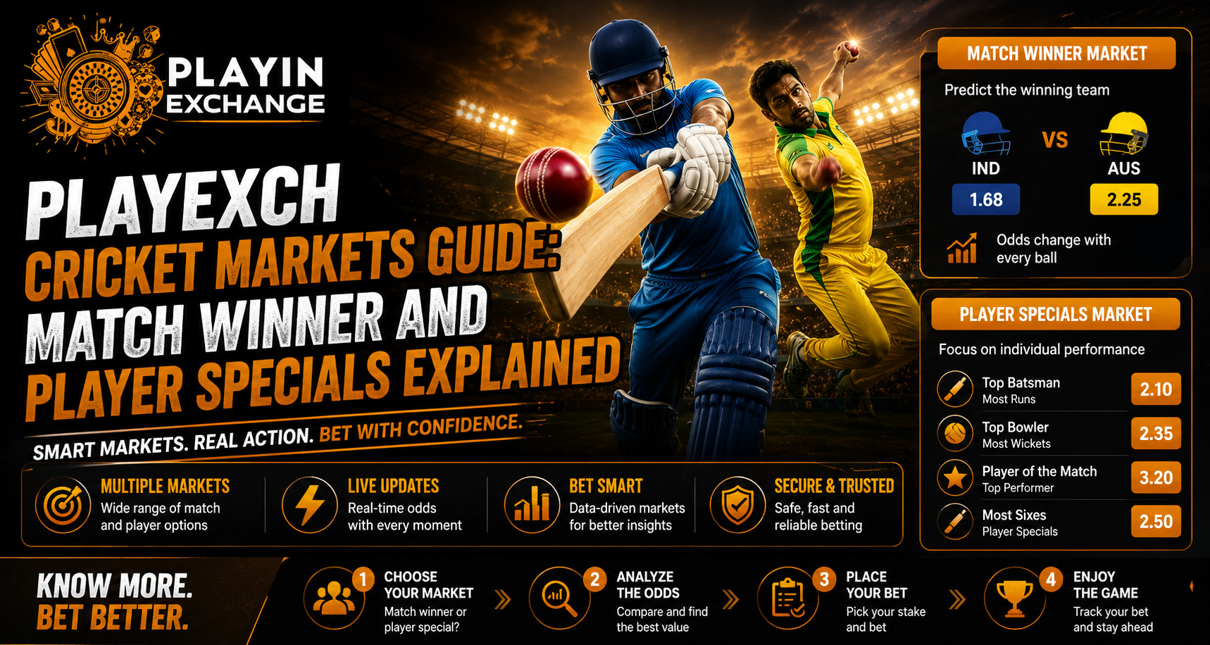Playexch Cricket Markets Guide: Match Winner and Player Specials Explained