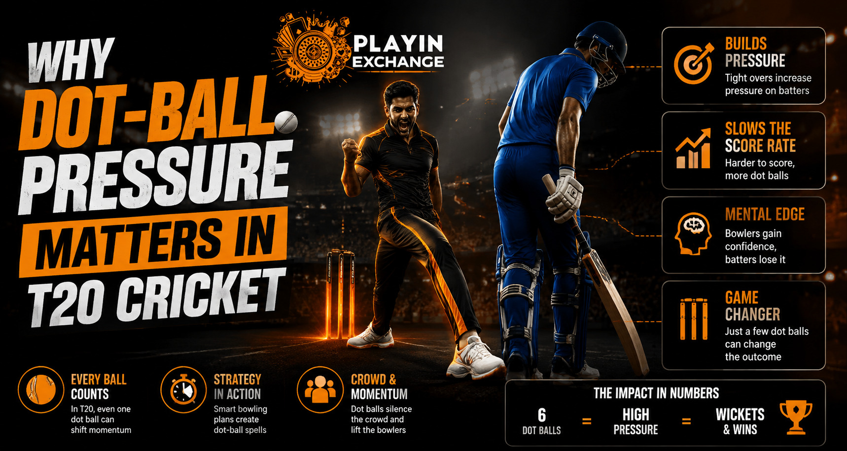 Why Dot-Ball Pressure Matters in T20 Cricket