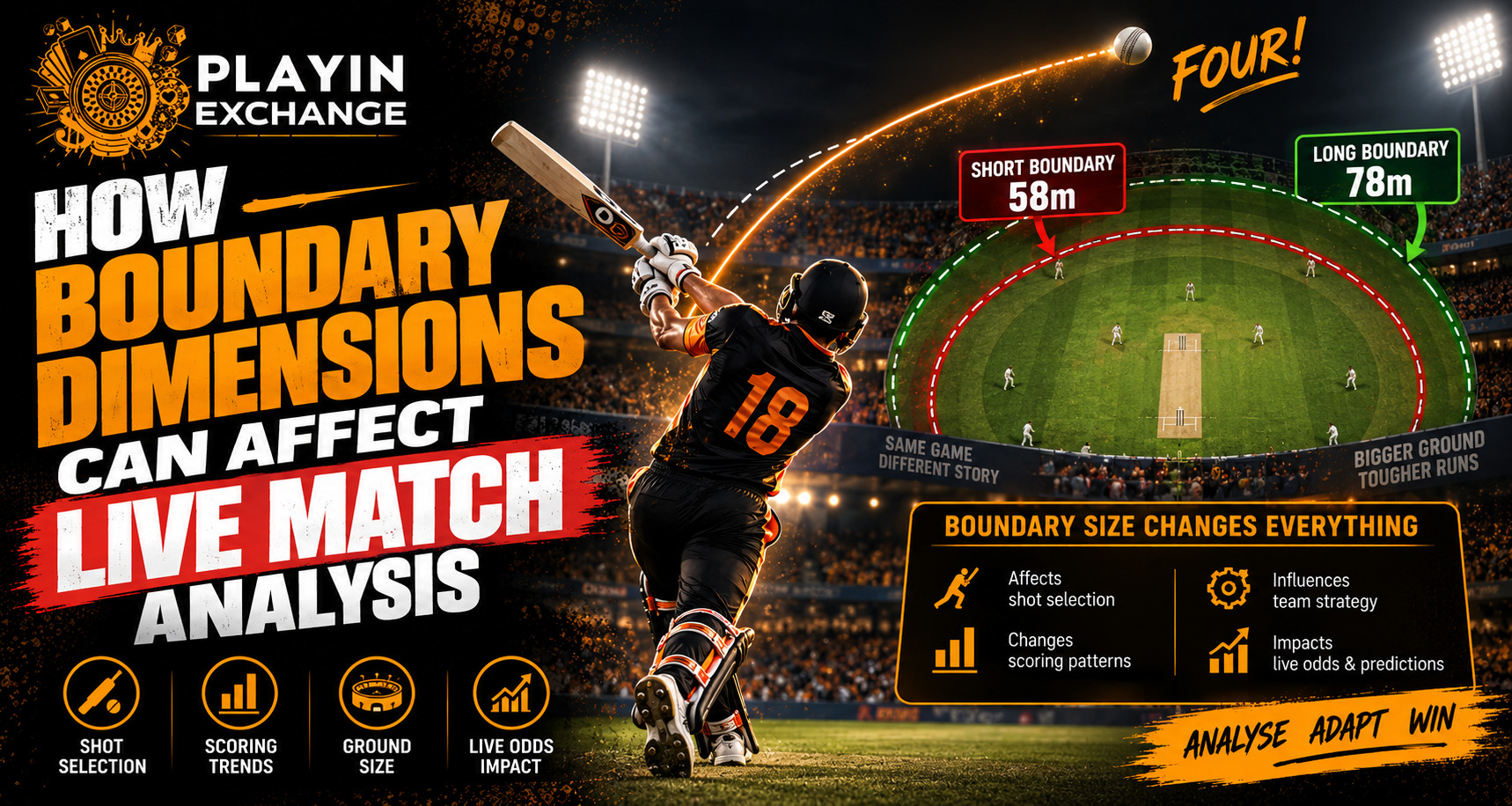 How Boundary Dimensions Can Affect Live Match Analysis