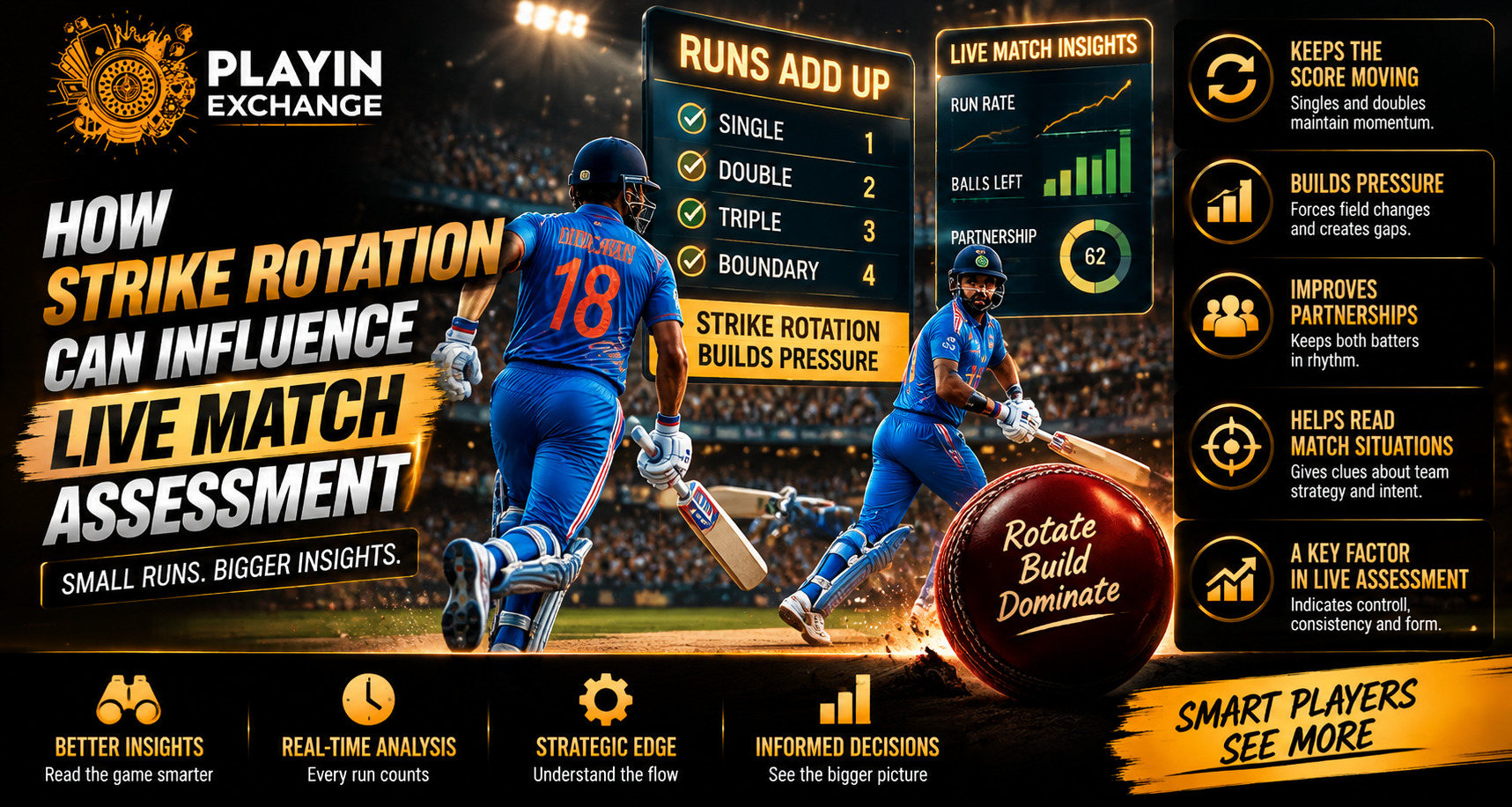How Strike Rotation Can Influence Live Match Assessment