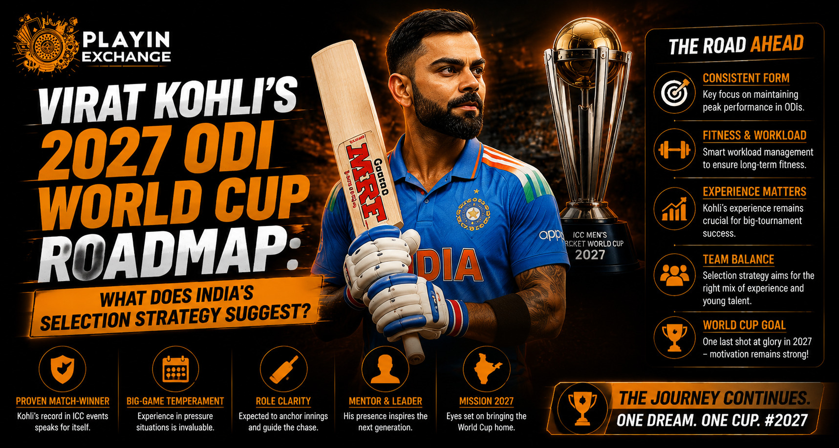 Virat Kohli’s 2027 ODI World Cup Roadmap: What Does India’s Selection Strategy Suggest?